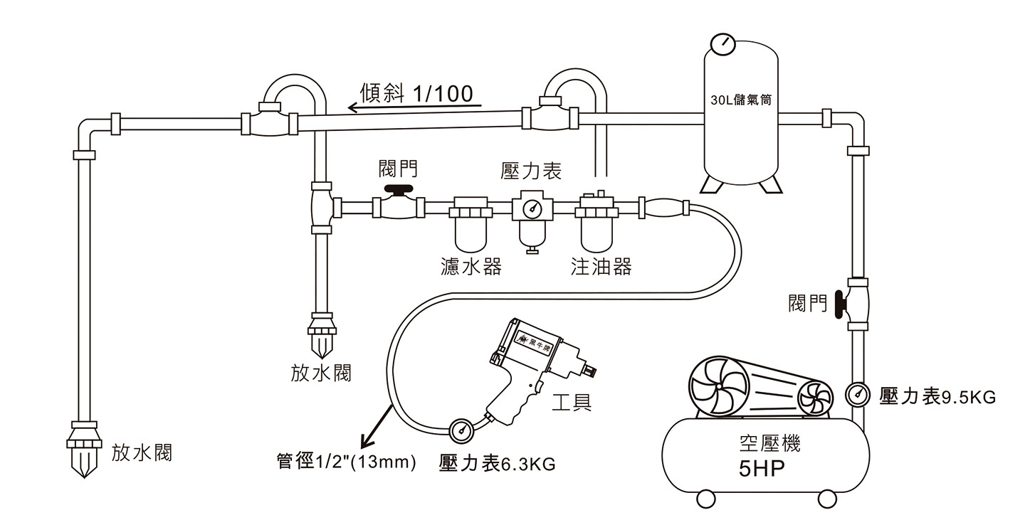 黑牛氣動(dòng)工具管道安裝示意圖