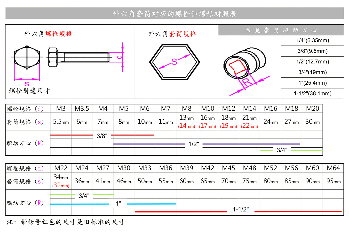 黑牛氣動(dòng)工具管道安裝螺栓螺母對(duì)照表